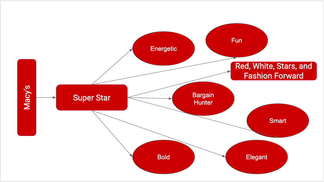 #charactermap-macys