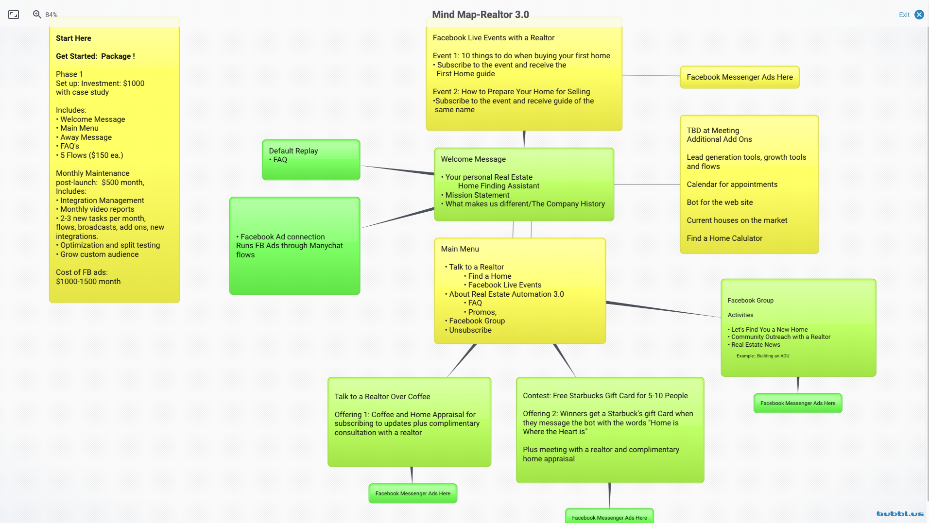 #mindmap, #eachprojectincludesmindmaps